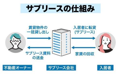 サブリース新法とは?重要事項説明が不要な場合とは?わかりやすく解説