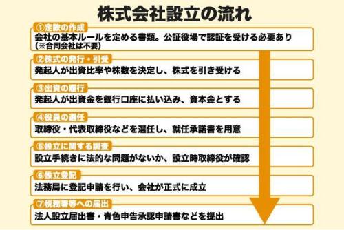 不動産賃貸業の法人化で失敗しないために|節税・相続についてもわかりやすく解説