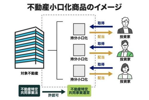 不動産小口化商品とは?クラウドファンディングとの違いやメリット・デメリットを解説