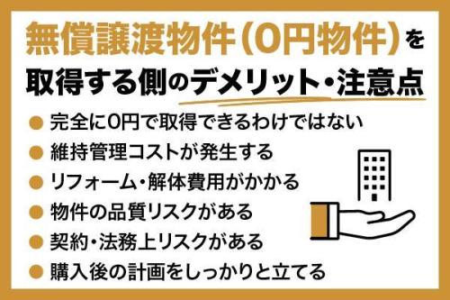 無償譲渡物件(0円物件)とは?メリットやデメリットについて解説