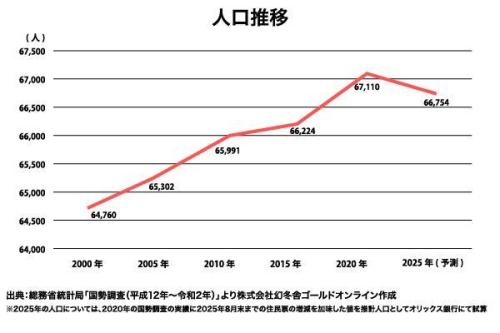 小田急小田原線 小田急相模原駅