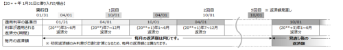 金利