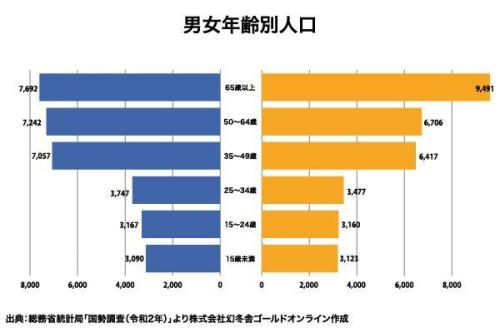 小田急小田原線 小田急相模原駅