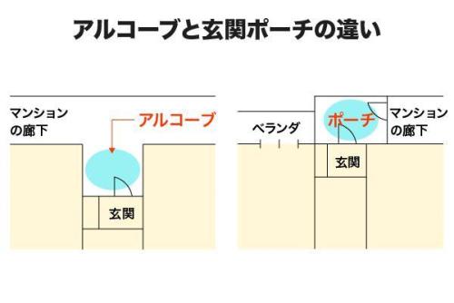 アルコーブ