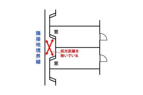 事務所