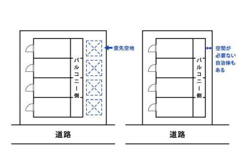 事務所