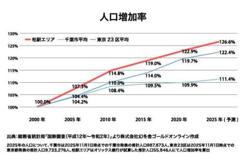 JR常磐線 柏駅