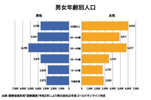 JR常磐線 柏駅