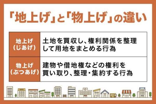 地上げとは？バブル期に問題視された地上げの実態と本来の目的をわかりやすく解説