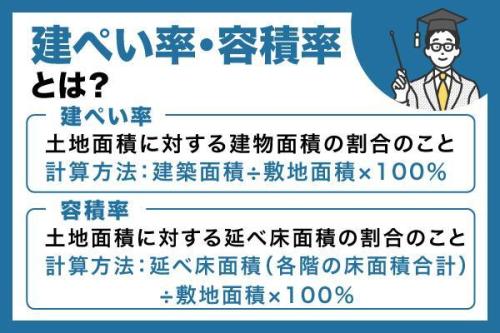建ぺい率・容積率とは?違い・計算方法・調べ方をわかりやすく解説