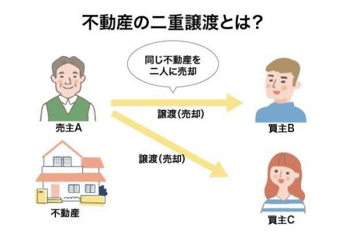 不動産の二重譲渡とは？対抗要件や未然に防ぐ方法を解説