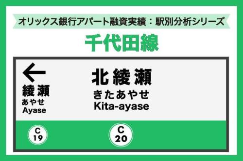 東京メトロ千代田線 北綾瀬駅