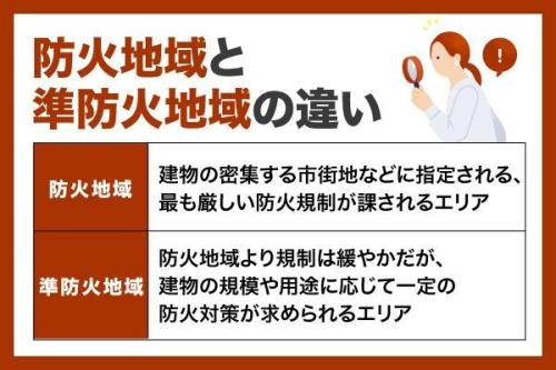 防火地域・準防火地域とは?違いや調べ方、建築制限を解説