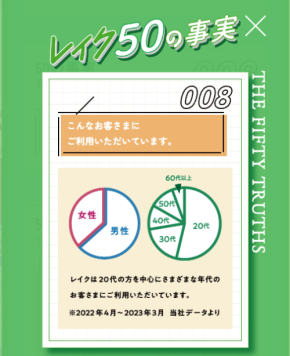 借りるってやっぱり怖い？ “今どきの不安”とその乗り越え方を聞いてみた