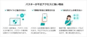 楽天証券がログインセキュリティ強化 パスキー認証をPC等にも拡大