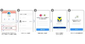 PayPayアプリでのVポイントID連携方法が6月29日より変更 再連携手続きが必要に