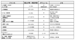 8月もまた値上げ。ツナ缶・冷食・コーヒーまで、家計を襲う「夏の再値上げ」