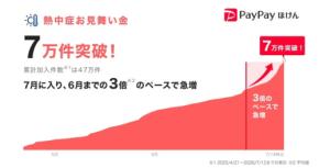 熱中症リスクに特化した保険が注目!PayPayほけん「熱中症お見舞い金」今年度加入件数が7万件突破
