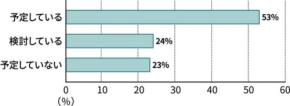 夏休みの海外旅行と円安・物価高の影響を調査【ソニー銀行】