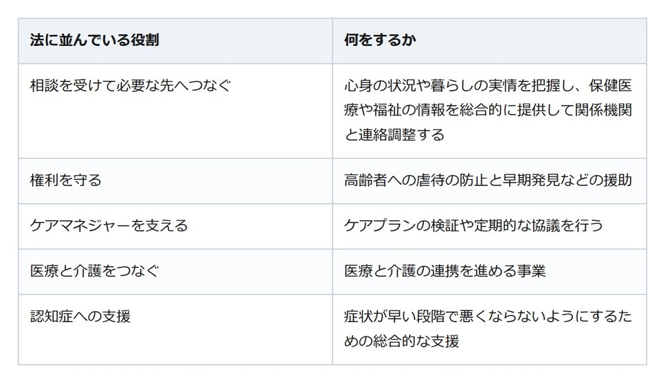 親の物忘れが気になる。要介護認定より前に使える相談窓口が、市町村にある
