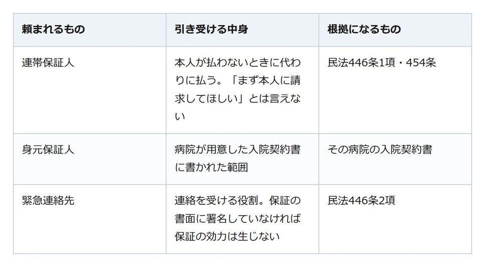 入院の身元保証人を頼まれた。引き受ける重さは、書類の名前ではなく中身で決まる