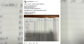 「フルコンボで1日700円稼げるんだよー!」自宅バイト表が9.7万表示 母の家事負担が7割減、子どもに響いた意外な「報酬」