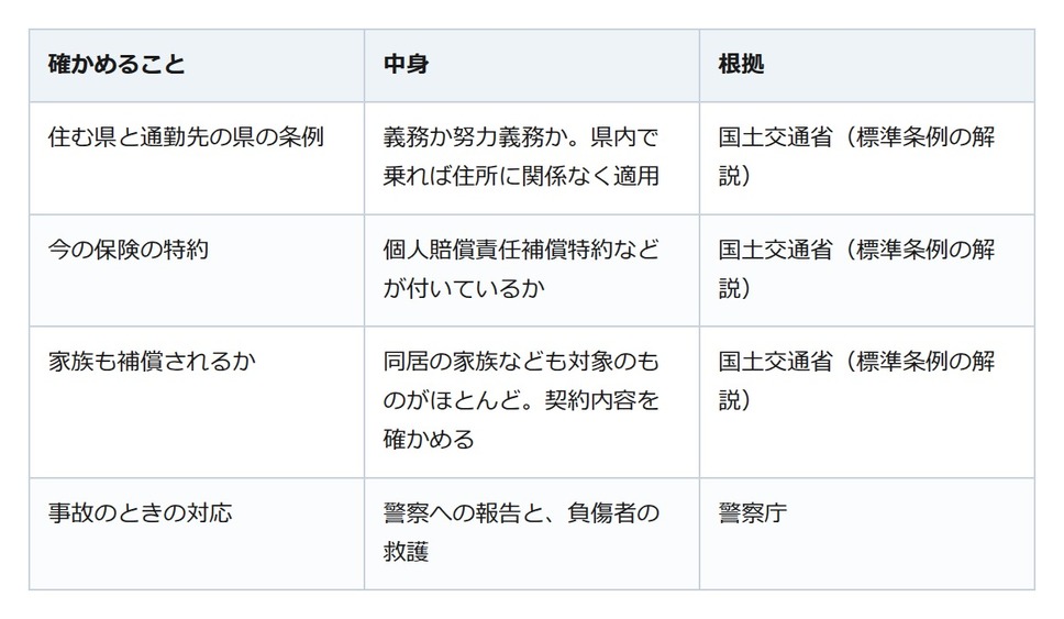 自転車で人にけがをさせたら。条例で賠償の保険などへの加入を義務にする地域もある