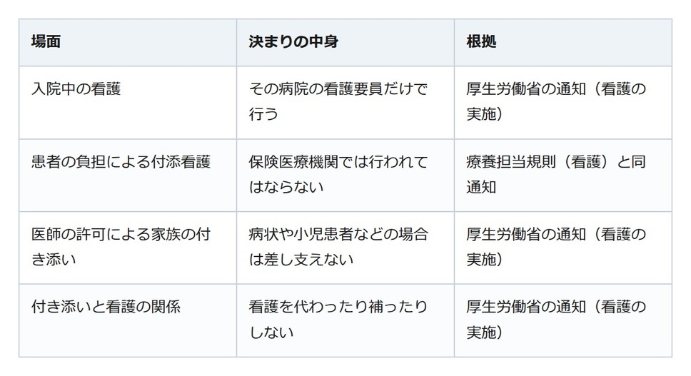家族の入院、付き添いは義務ではない。看護は病院が担うのが国の決まり