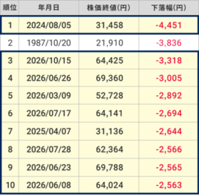 長期の資産形成に効く「株価ニュースの引き算」