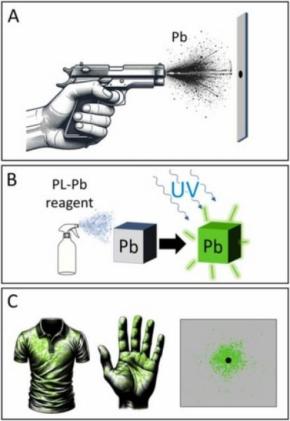 【誰が銃を撃ったのか】銃撃犯をその場で見分ける新しい方法とは？