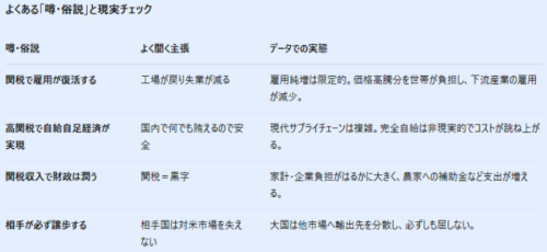 セクション4:よく言われている関税の噂は真実か?