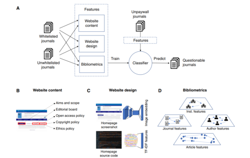 AIはどうやって『怪しい雑誌』を見破った?