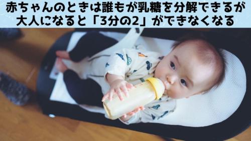 乳糖分解能力は飢饉や病気を生き残るためにわずか数千年で獲得されたと判明!