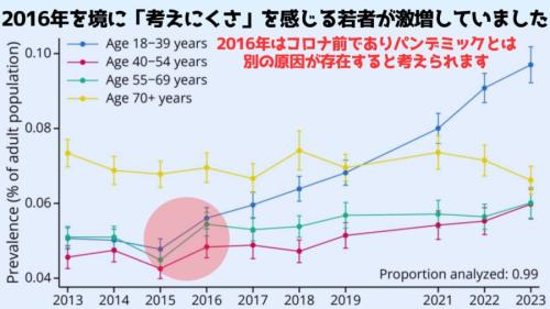コロナ前の2016年から「考えにくい」人々が激増していた