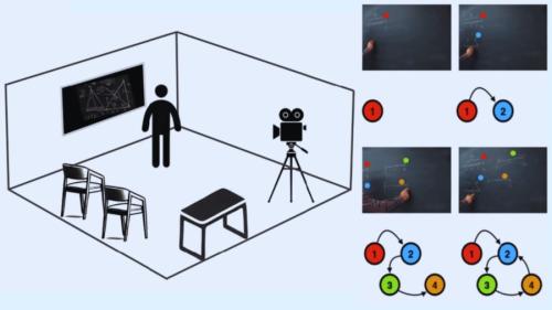 ひらめきの予兆は「2分前」から始まっていた
