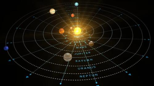 太陽系の星々は銀河の中を螺旋を描くようにして飛んでいきます