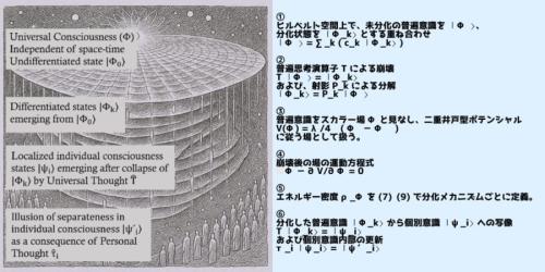 「意識フィールド宇宙論」は全てが意識の場から発生したとされる