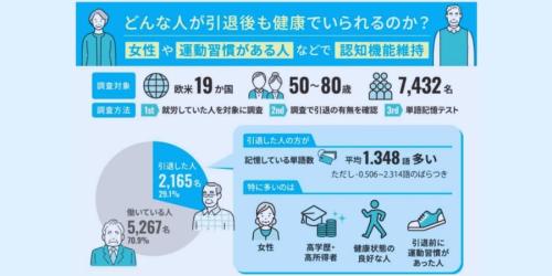 引退で記憶力が上がる傾向があるのは間違いないが……条件がある