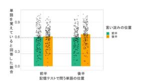 プレゼンの時に出がちな「えーっと」や「あのー」は聞き手の記憶力を高める