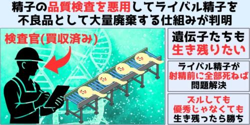 そもそも「精子の品質チェック」って何?