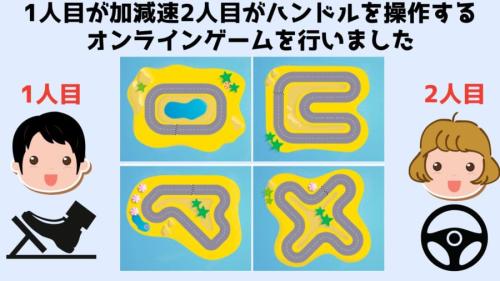 相手がみえないオンラインゲームで脳の同期は起こるのか?