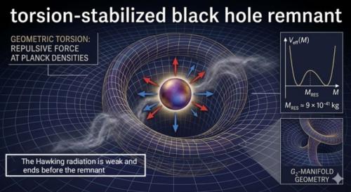 ブラックホールの残骸は「7次元の宇宙ハードディスク」になるとする新理論が発表