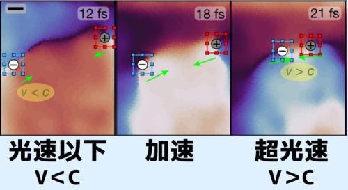 遅い波だからこそ、速い闇が生まれる