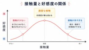 「正確すぎる」オススメ機能は、エンタメ体験を退屈にすると判明