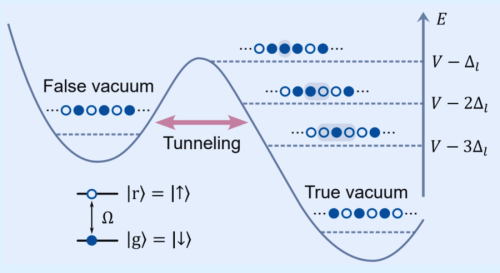 今の底ともっと深い底がトンネルで結ばれる様子