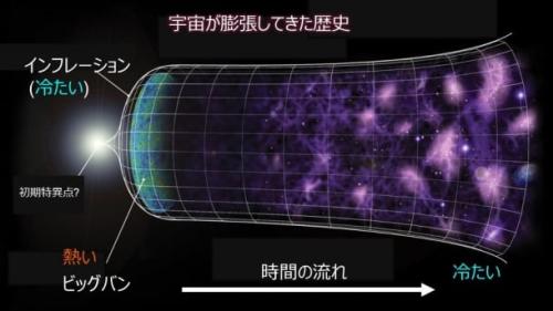 宇宙はすでに何度も「生まれ変わっている」