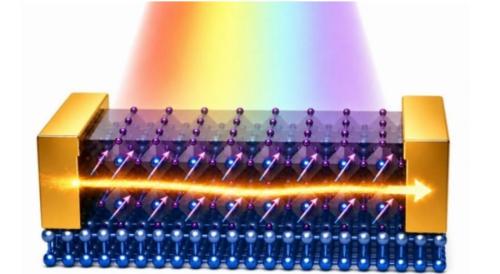 量子効果で発電する鉛フリーの理想の結晶