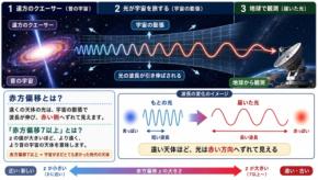 131億年前に輝いた「最古の超巨大ブラックホール」を発見