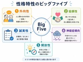 性格特性が「音楽の聴き方」に影響していた