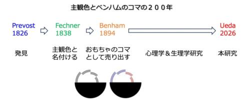 ベンハムのコマと主観色の200年